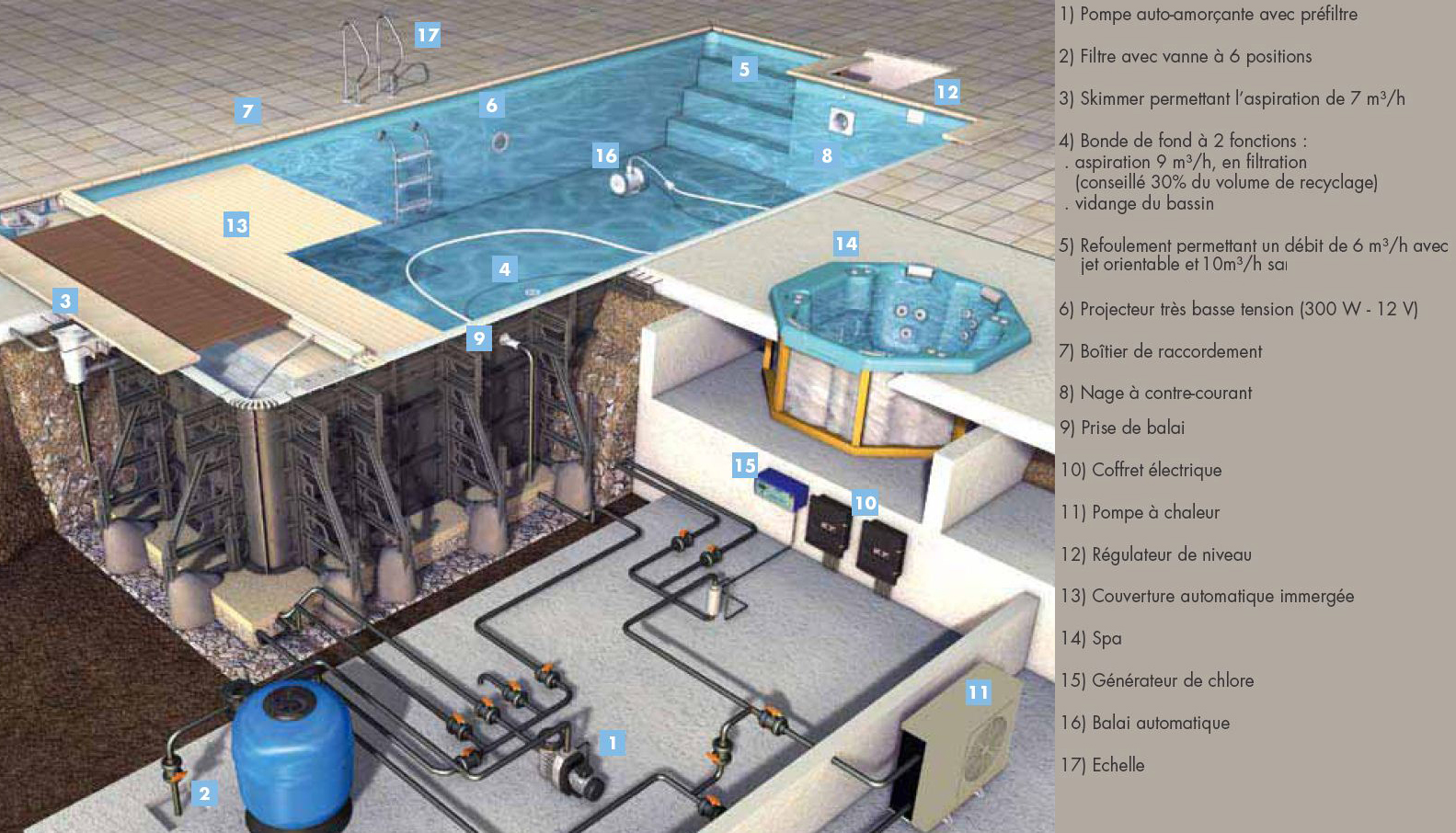 schema piscine2